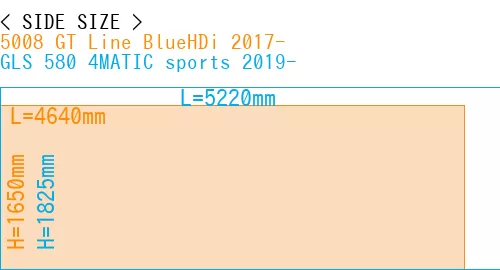 #5008 GT Line BlueHDi 2017- + GLS 580 4MATIC sports 2019-